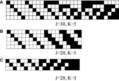 Modeling Not-Reached Items in Cognitive Diagnostic Assessments